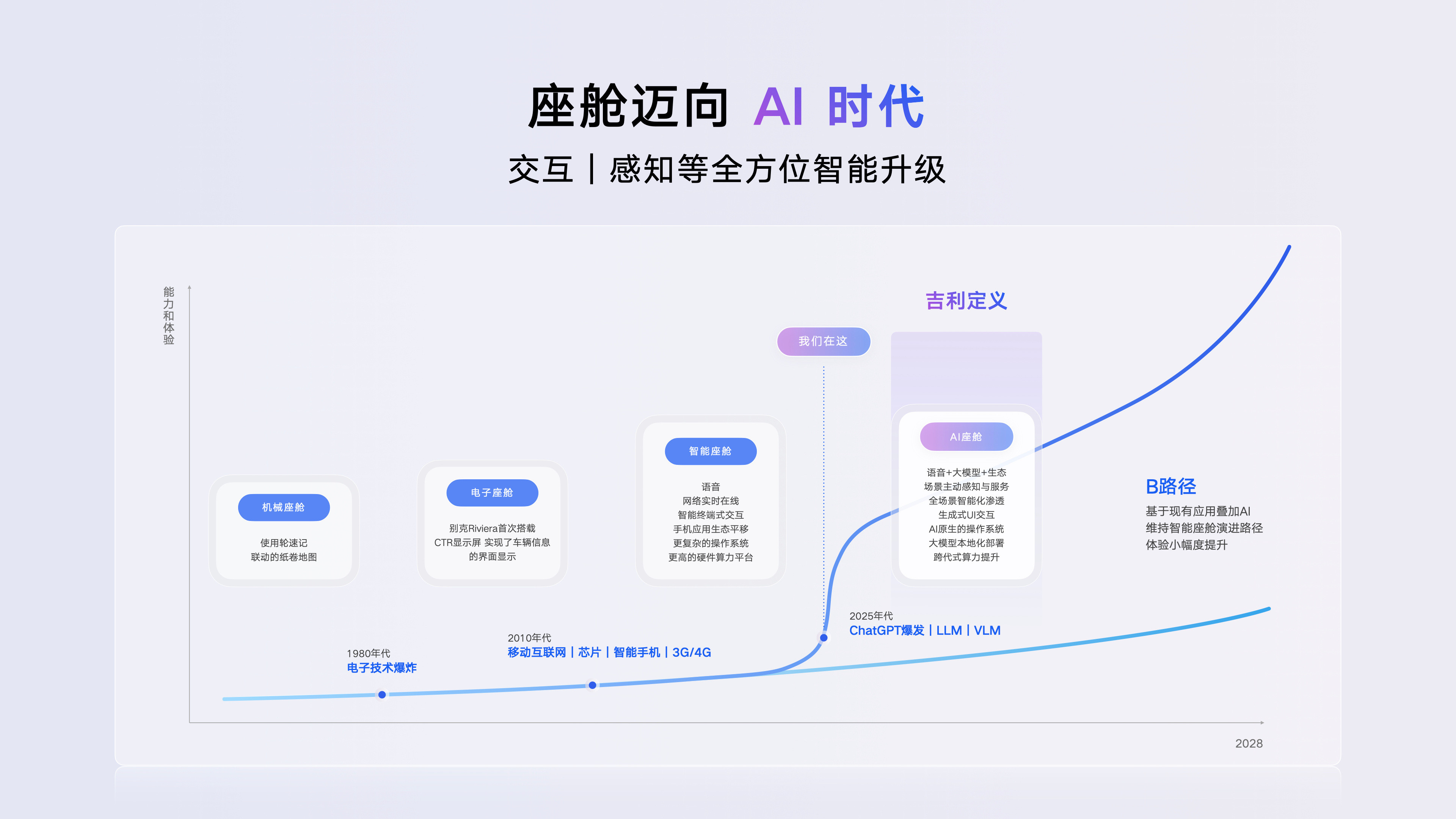 吉利集团今年变化挺大，随着全新FlymeAuto2的发布，也迎来了众多进化