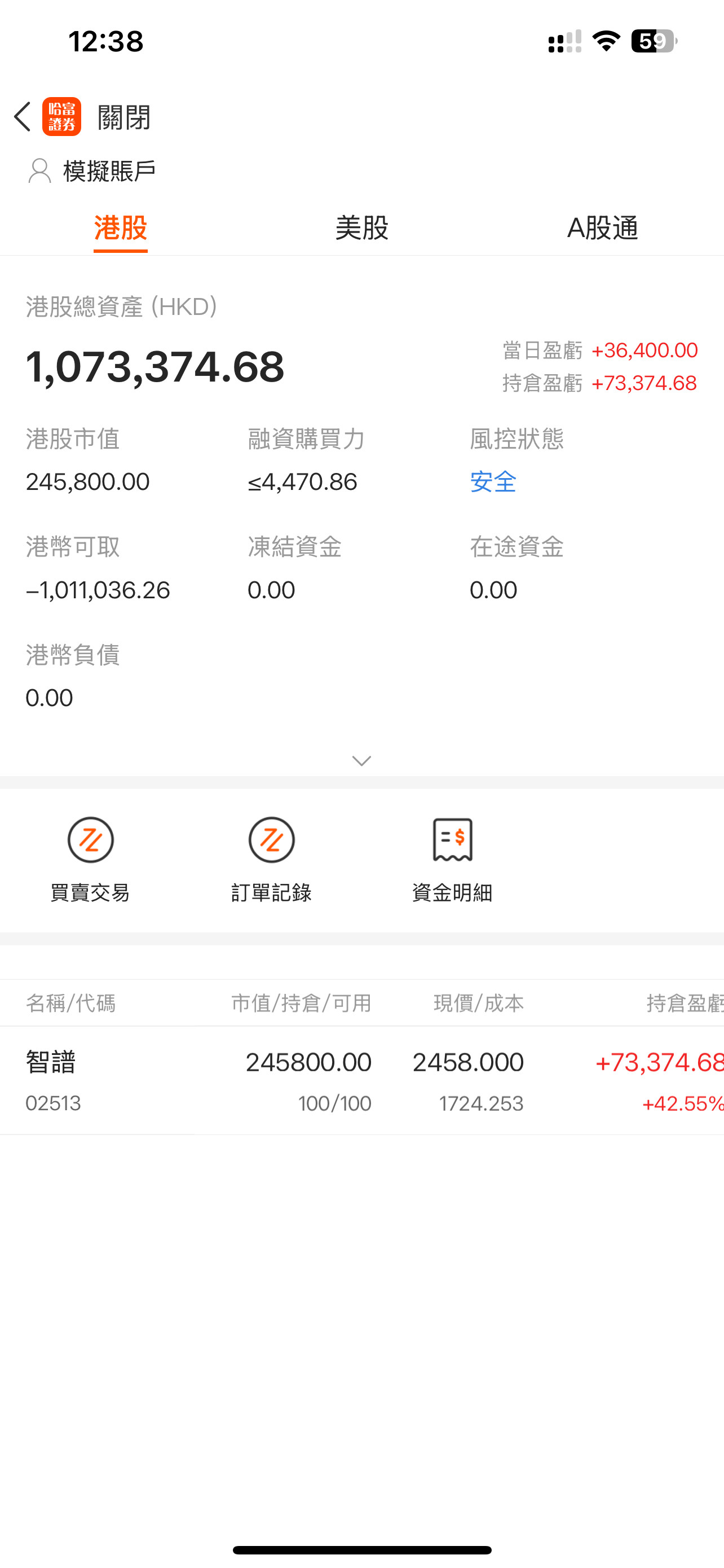 18号买的模拟盘，三个交易日+42%，确实够疯狂！港股智谱总市值突破1万亿港