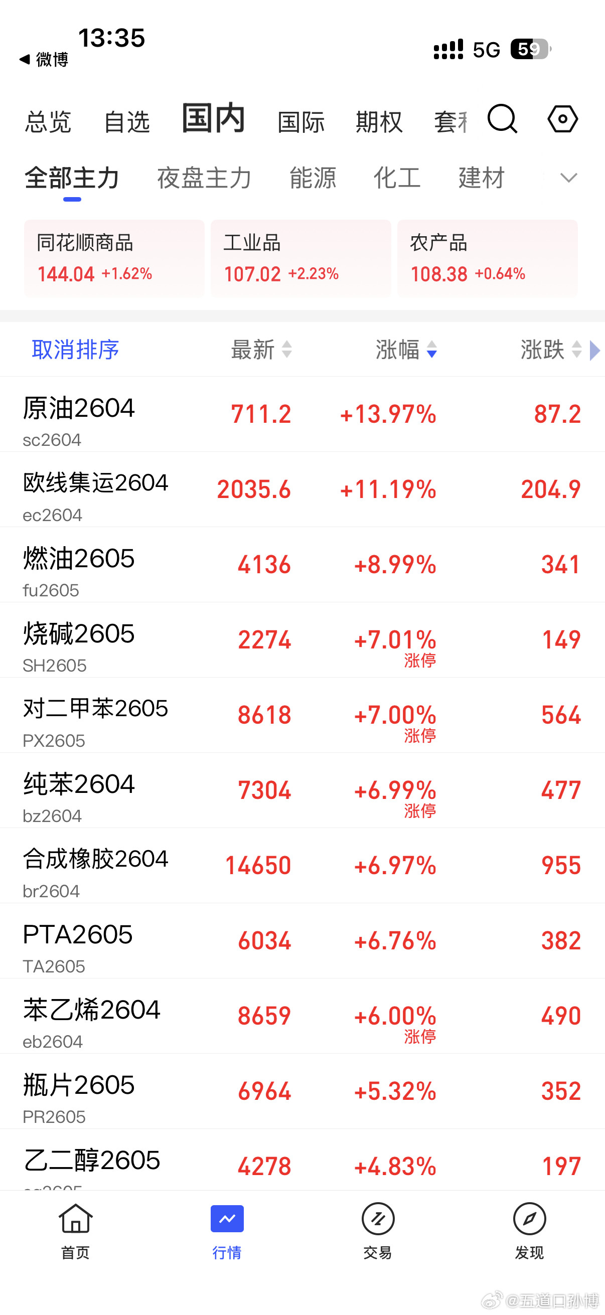 这一轮，，，打爆了空军的狗头。。。太狠了。。。伊朗这一波，可能要比2022俄乌还