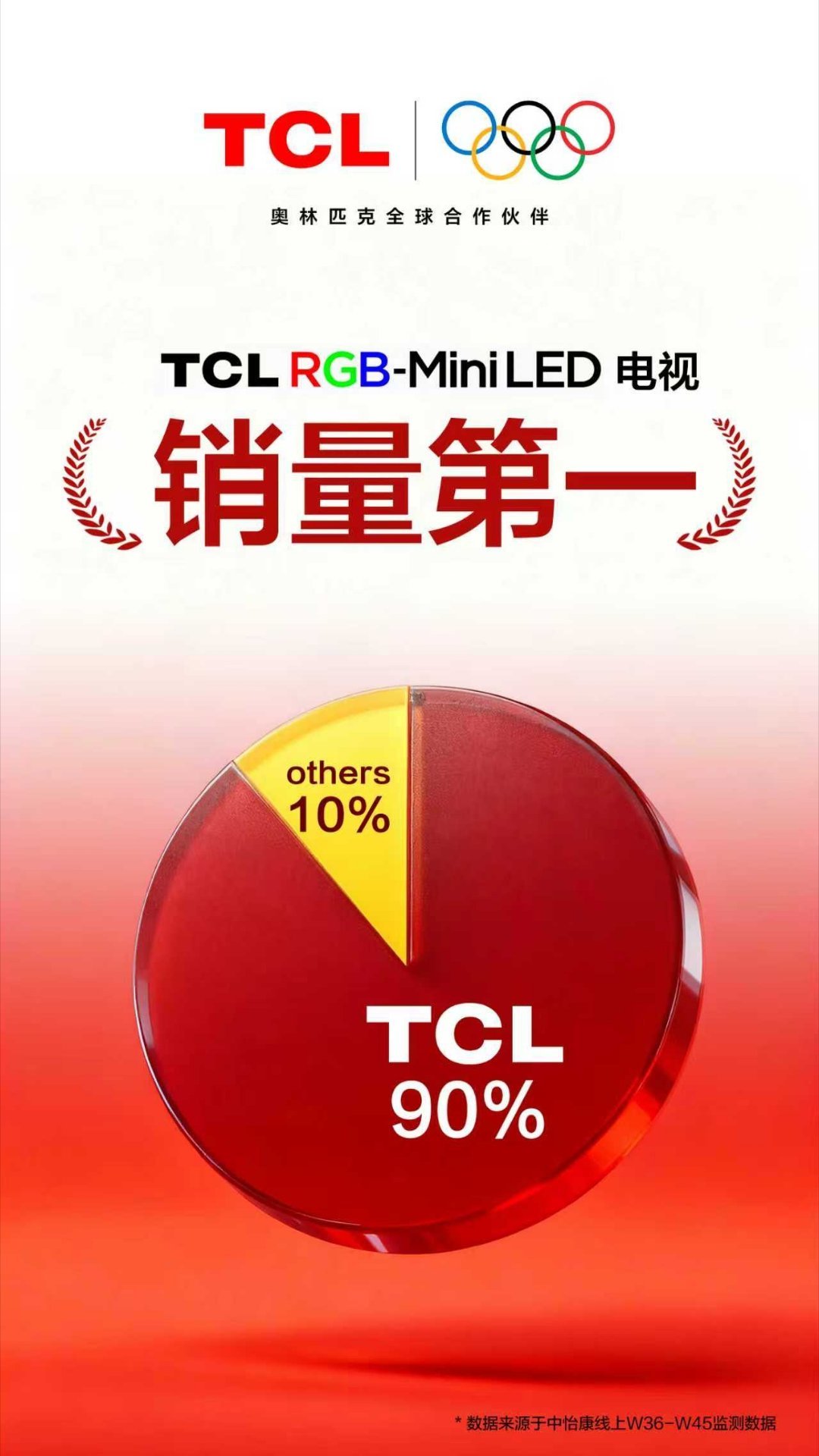 什么是实力？这就是TCL直接把RGB-MiniLED吃透了啊