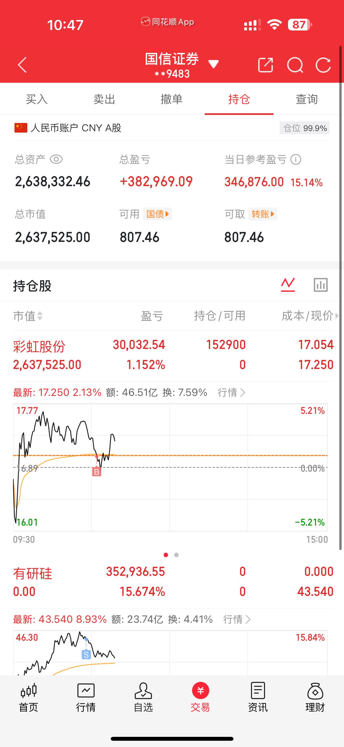 200万本金，拒绝马后炮，全程公开验证，欢迎大家一起见证！今日出局:$有研硅s