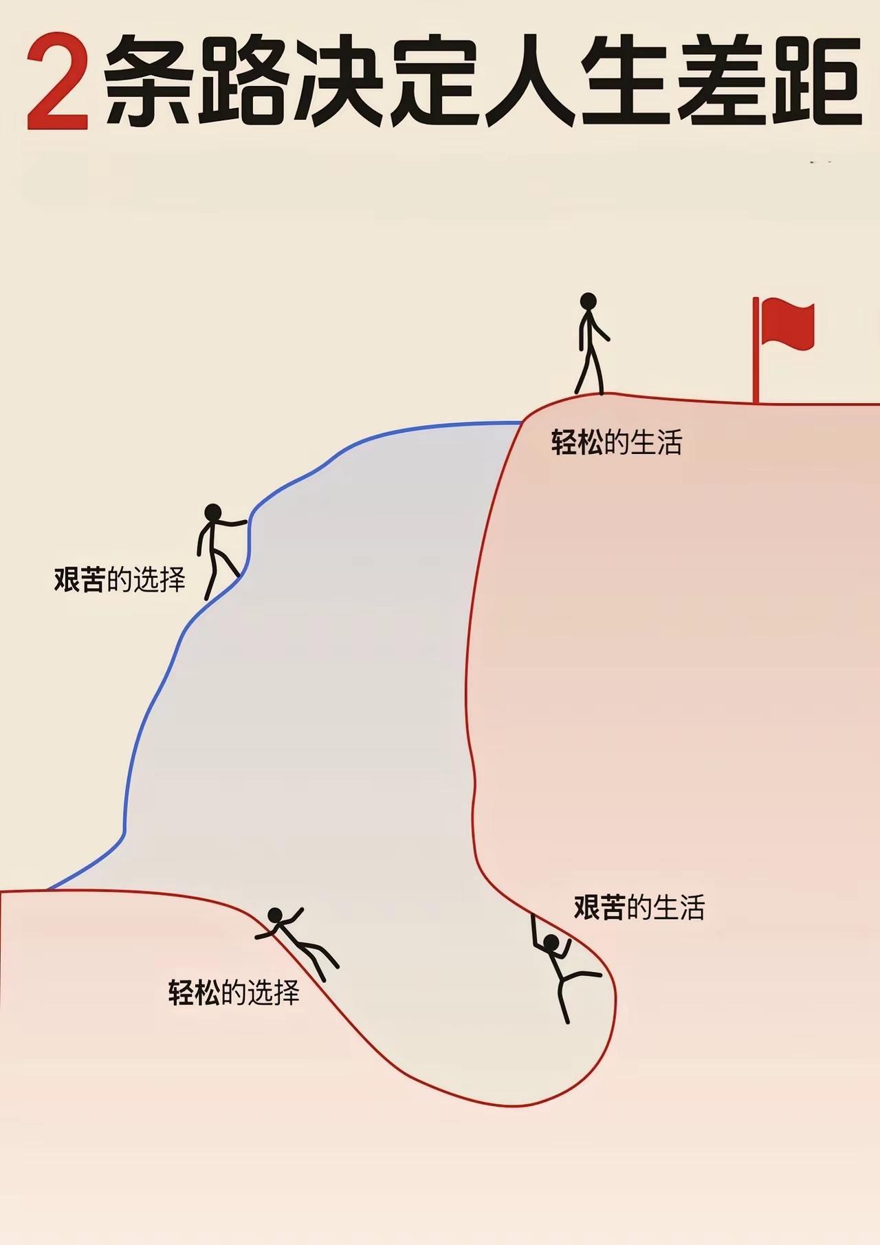 先易后难和先难后易吧[捂脸哭]