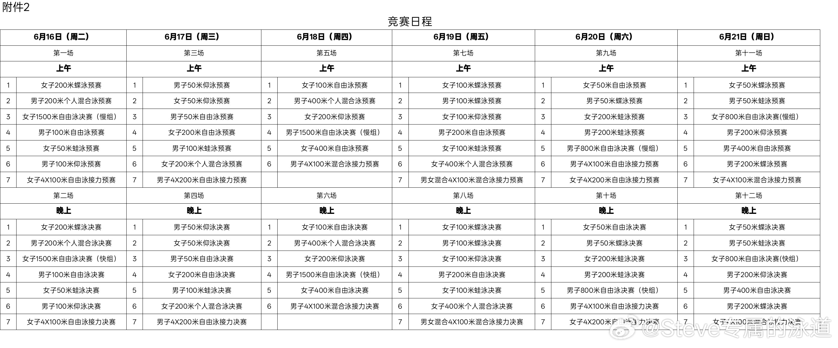 中国游泳协会发布体育总局游泳中心关于2026年全国游泳冠军赛有关事项，竞赛规程等