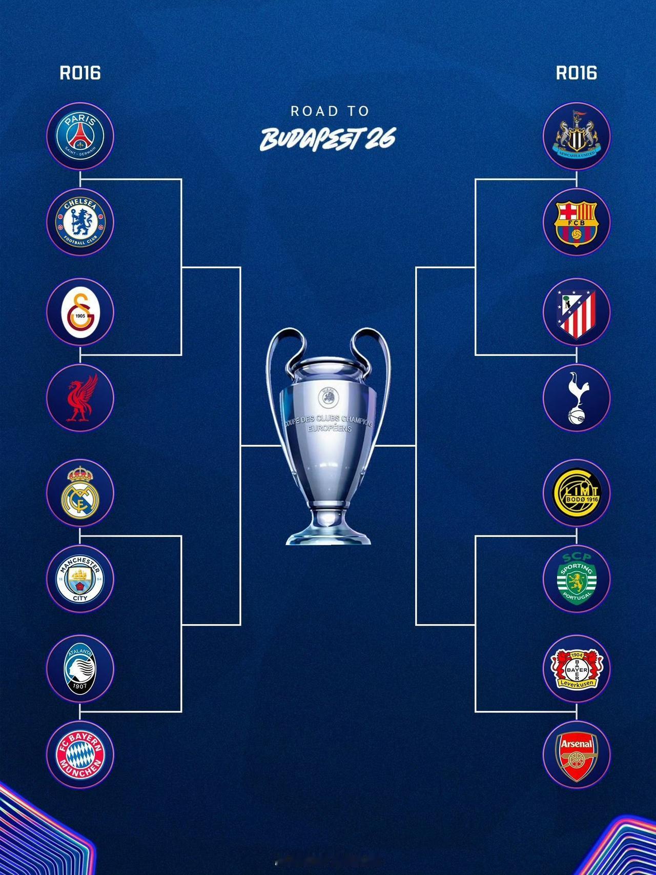 6支英超球队有多少支能进欧冠八强？从对阵上看，希望最小的是纽卡，毕竟对手是巴萨啊