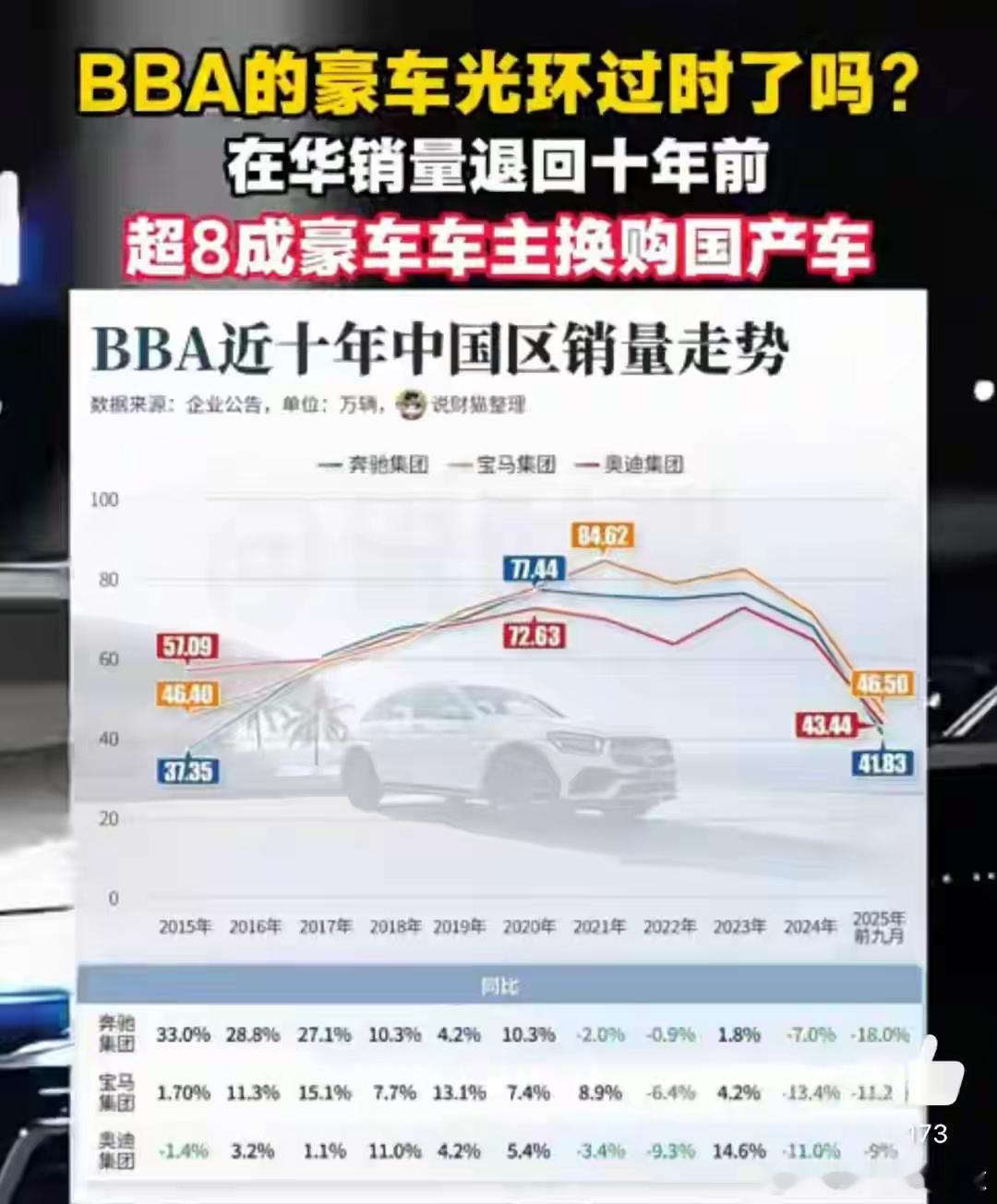 新能源汽车蓬勃发展十年之后，汽车市场格局已经天翻地覆。豪华品牌的概念和界限逐渐模