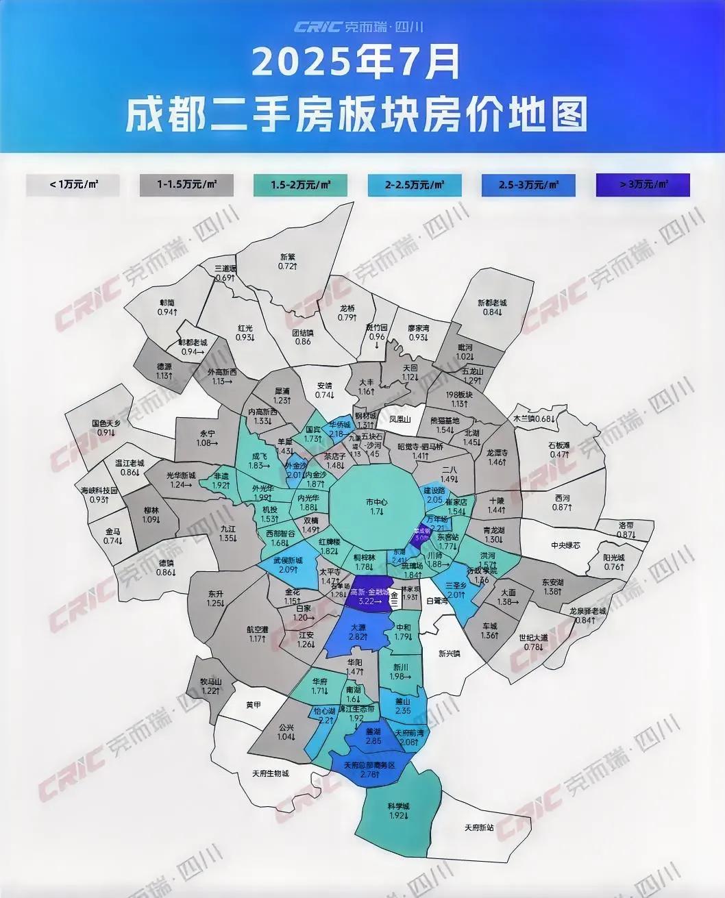 7月二手房板块房价地图:52%的项目价格持平/上涨。据克而瑞数据，统计了7月成