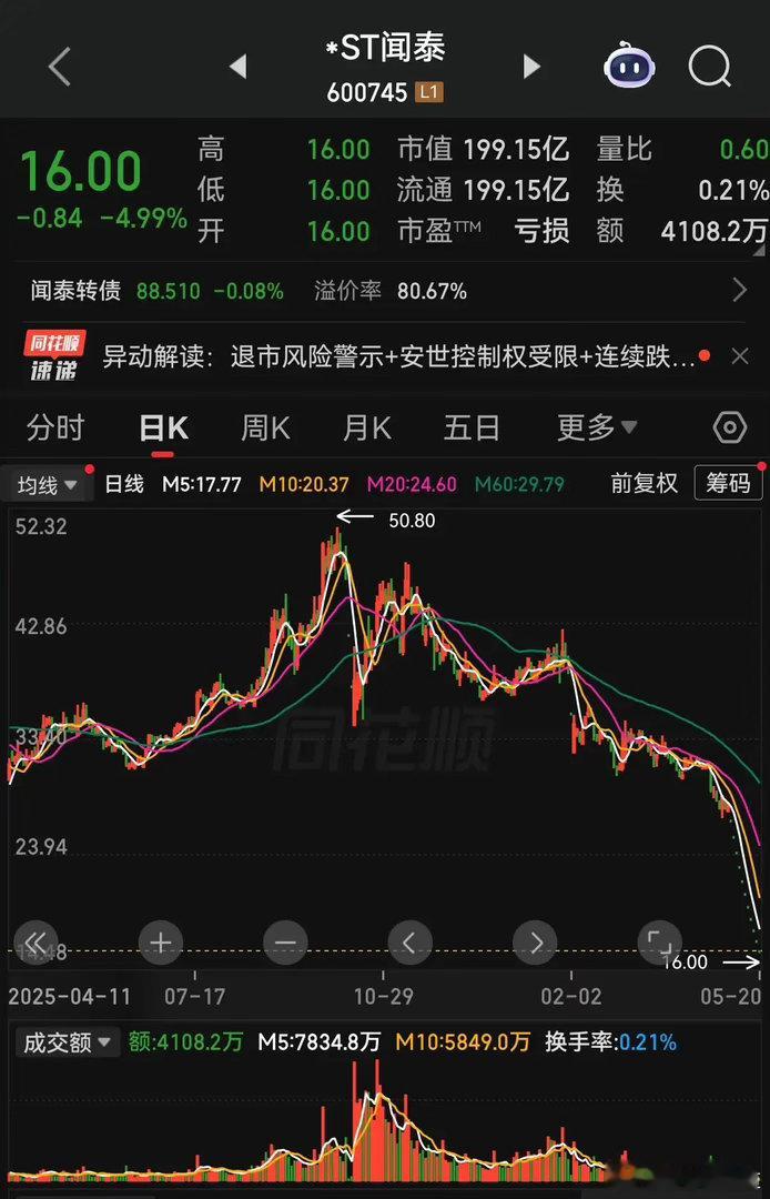 闻泰科技还能不能绝境翻身，核心要分两种情况判断。第一种情况，如果安世的核心产业链