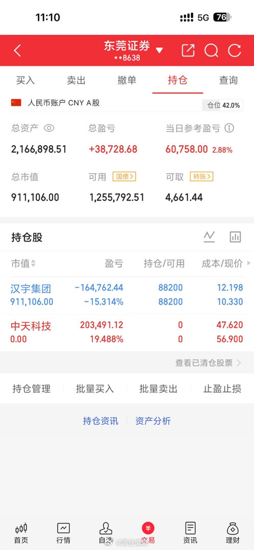 兄弟们。中天我选择落袋为安了。准备下个战车，收到点个赞回复666a股
