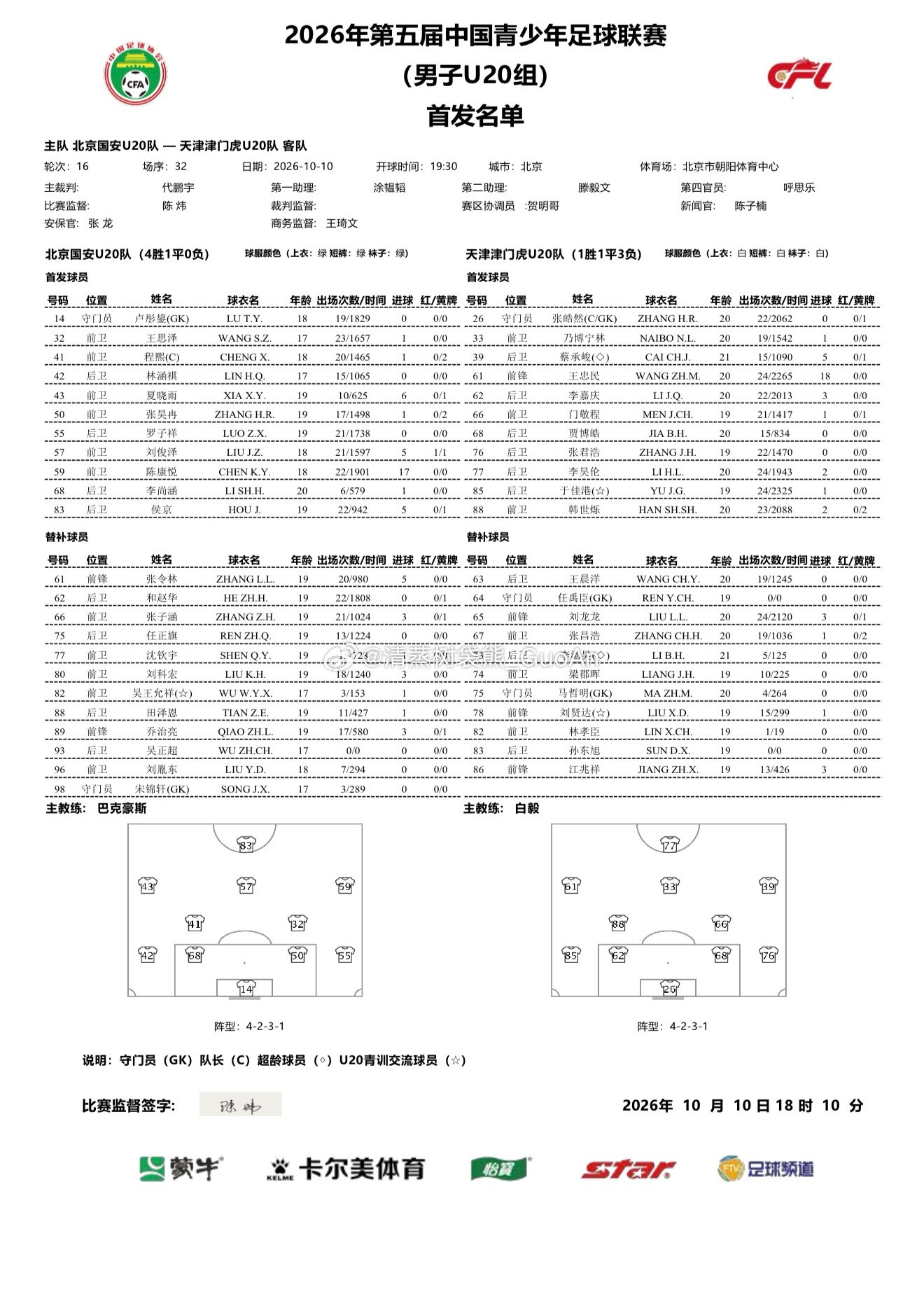 中国青少年足球联赛（男子U20组）第三阶段第16轮北京国安2-1天津津门虎进球队