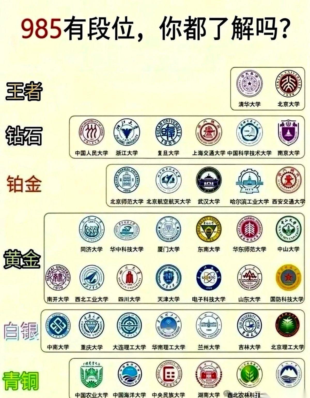 刷到一个大学排名，看得我心里咯噔一下。就三行字，把南大快被挤出第二档这事儿，写