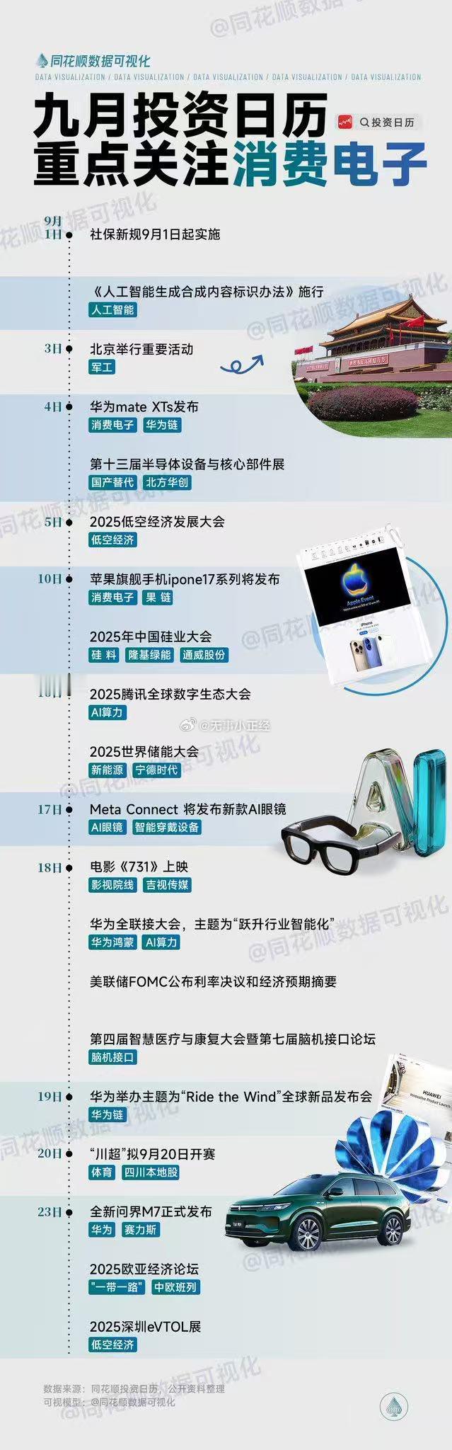 九月阿姑投资日历！​​​