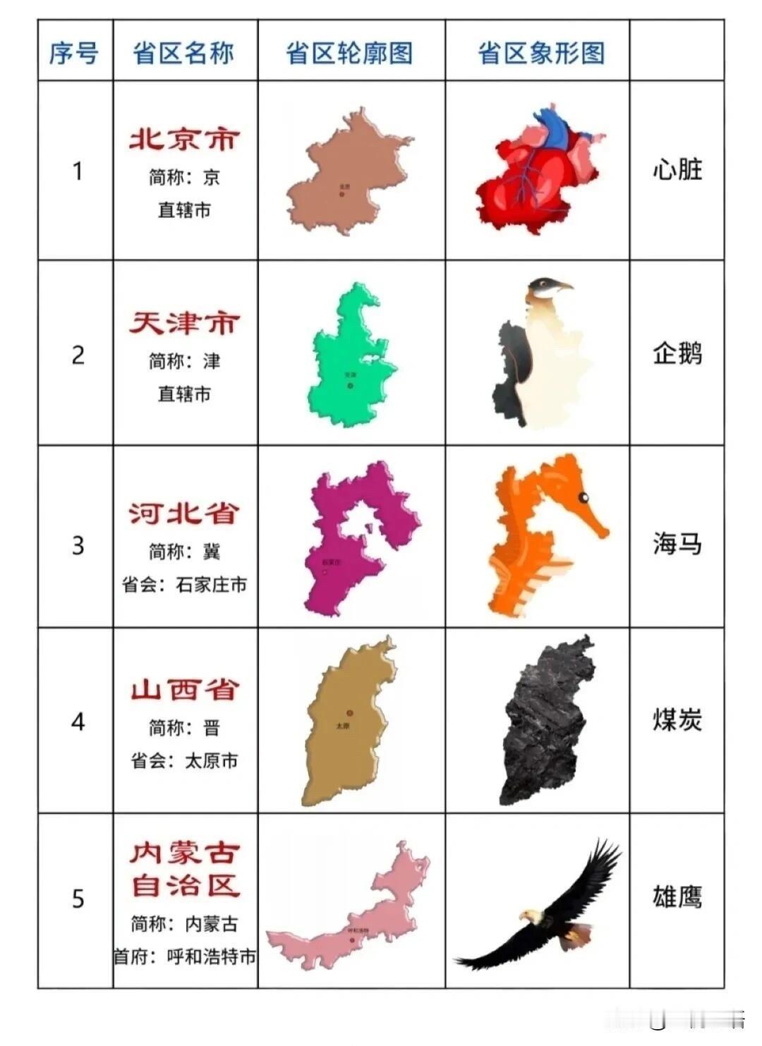 各省地图象形记忆法！记轮廓再也不头疼各省地图真的难哭人，直到刷到象形动物版