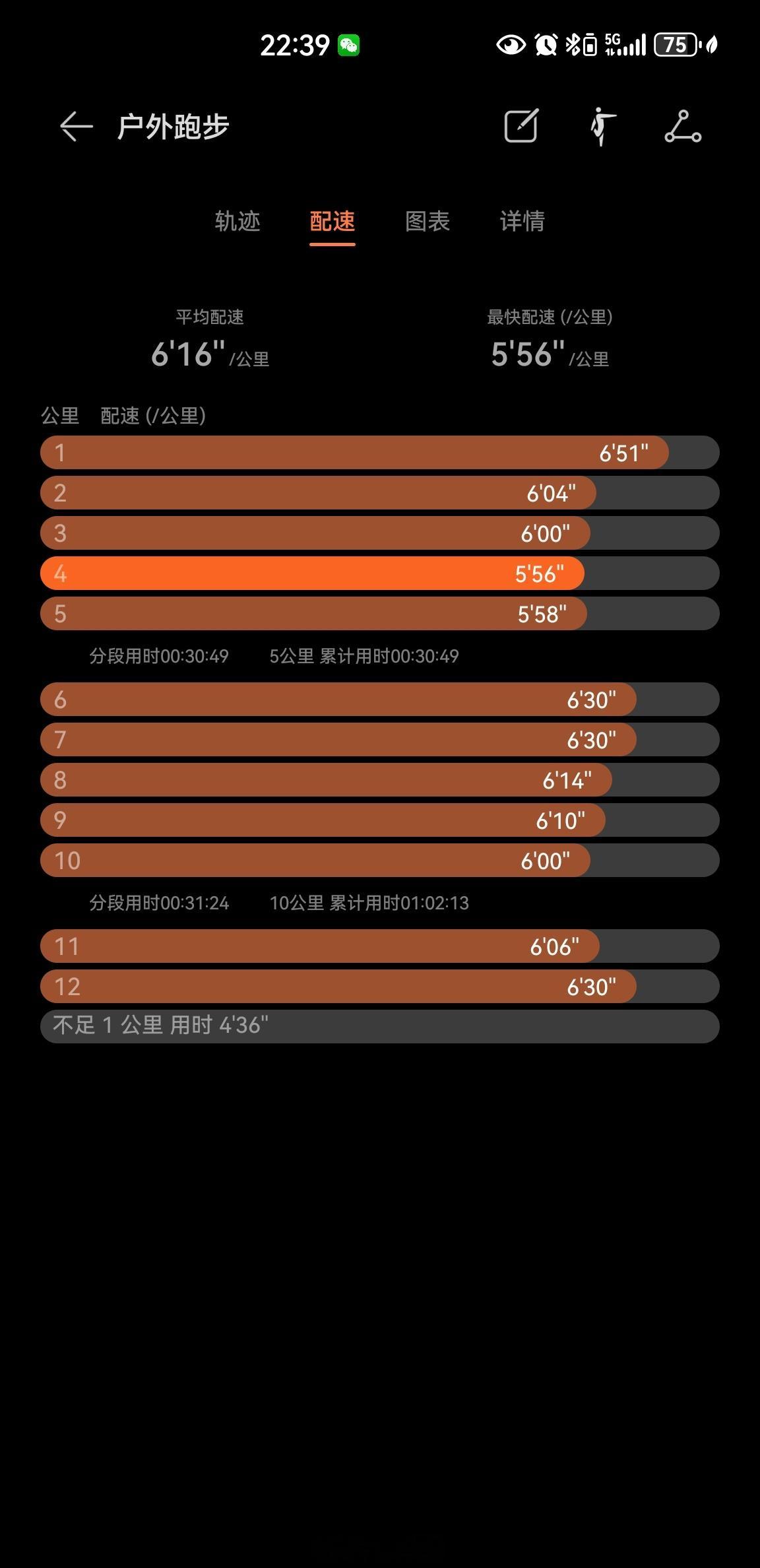 气温28度，夜跑12.68公里健身打卡坚持运动打卡运动就是坚持即刻开跑跑步夜跑夜