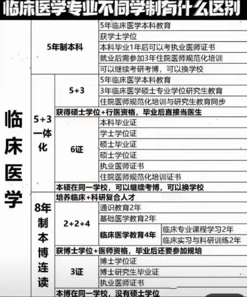 4+4不可怕，可怕的是精英阶层相互勾结，形成护城河，把持特权，堵死普通人上升通道