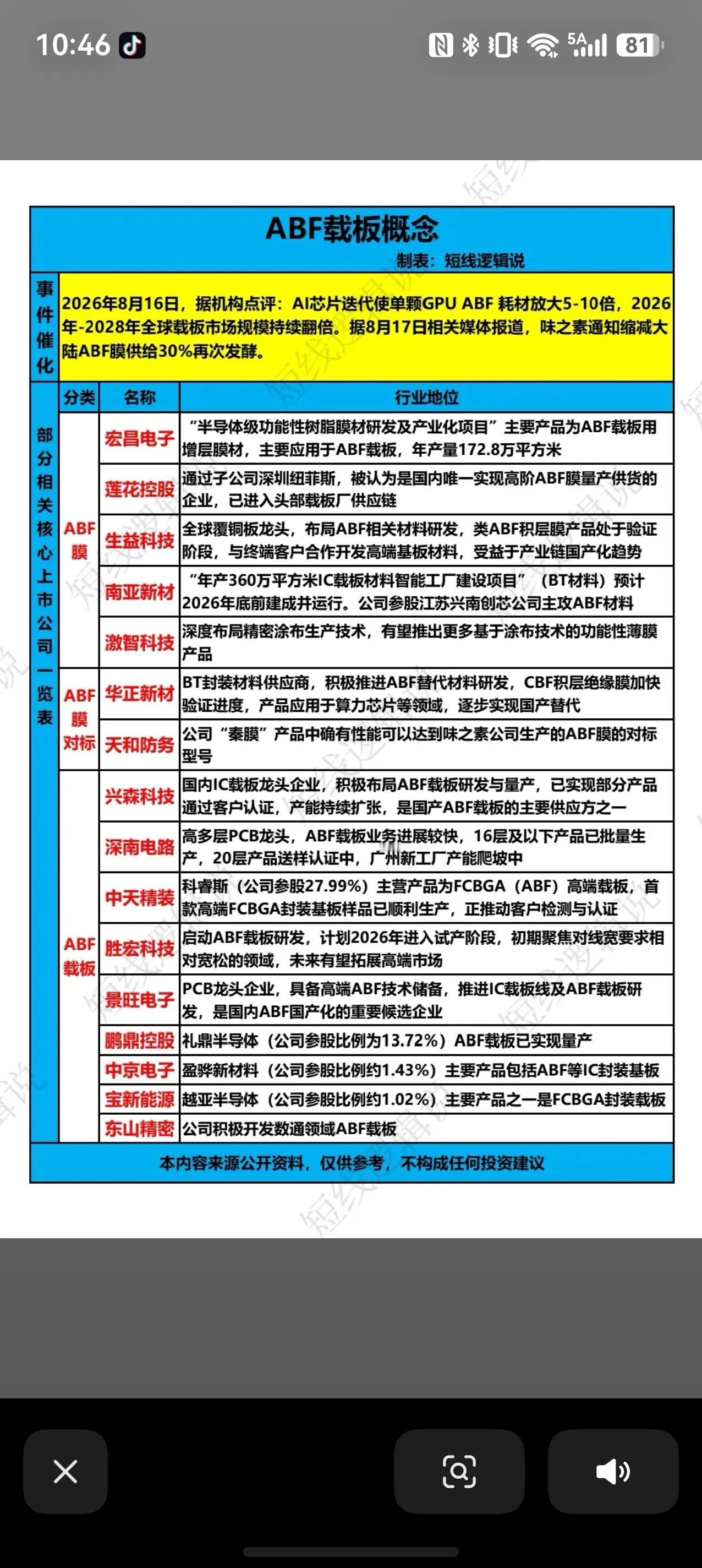 ABF载板概念爆发，AI芯片带动耗材需求激增AI芯片迭代浪潮下，ABF载板成为