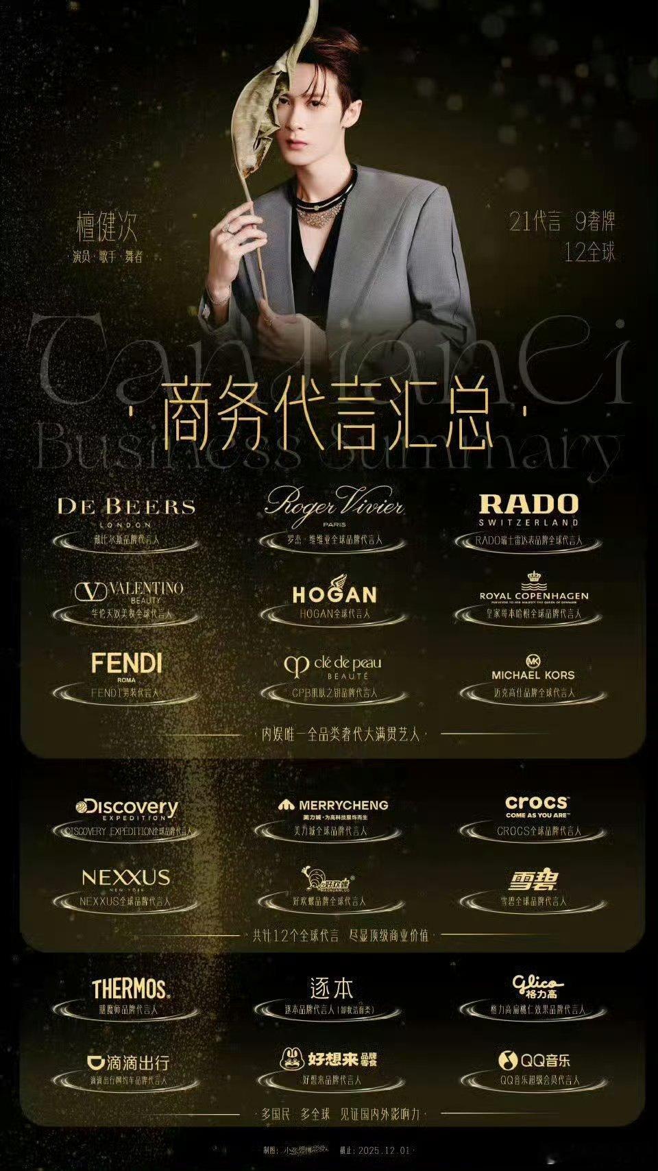 檀健次2025商务汇总檀健次2025商务版图再扩容！全年拿下18个品牌代言，含1