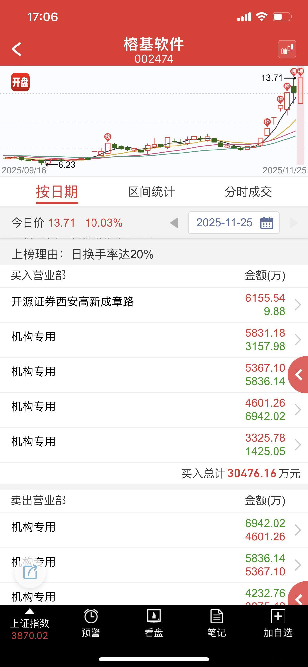 竞价反核模式内的操作被这段时间的大面吓的都不敢出手，可惜了