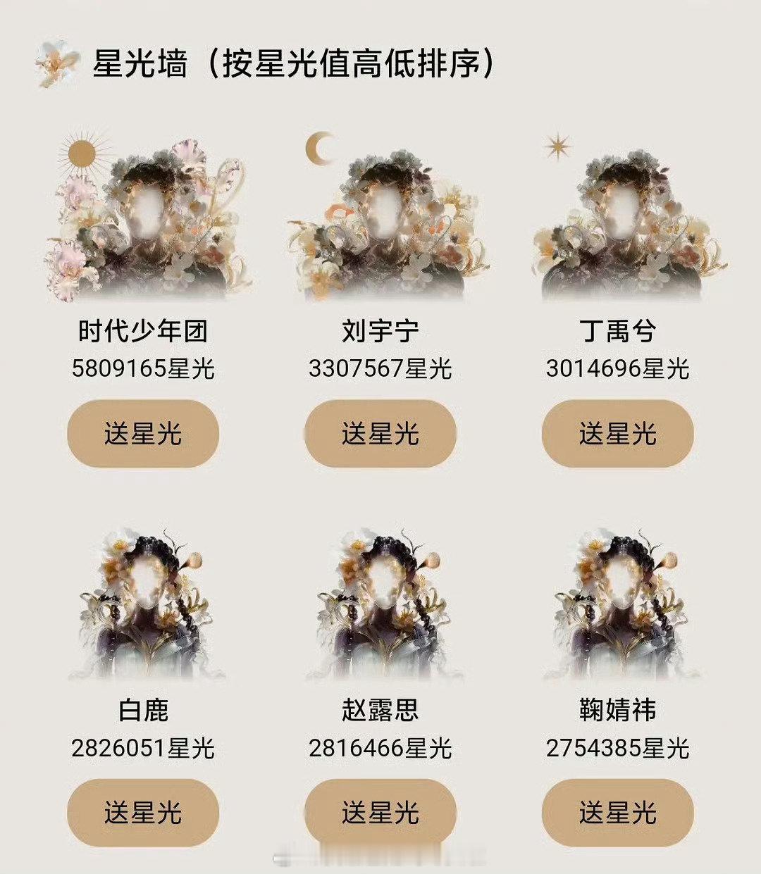 今日星光大赏星光墙TOP6争夺战排名变化：男顶时代少年团、刘宇宁、丁禹兮女顶白鹿
