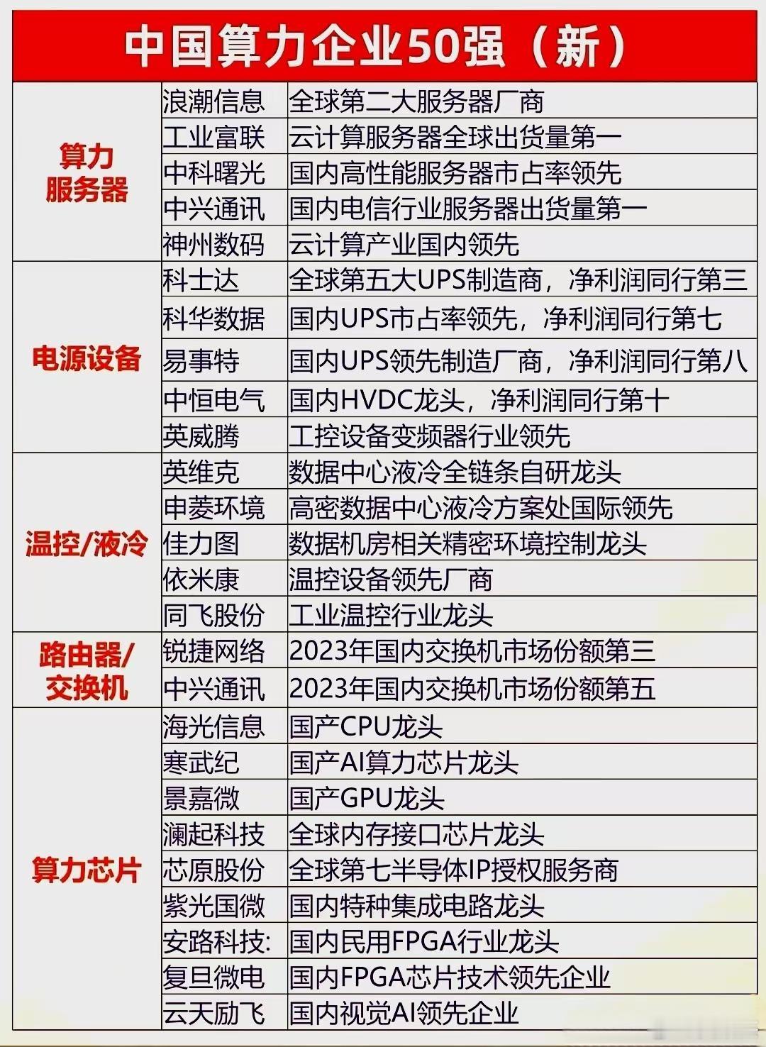 最全国产算力概念股一览表，仅供参考！a股​​​