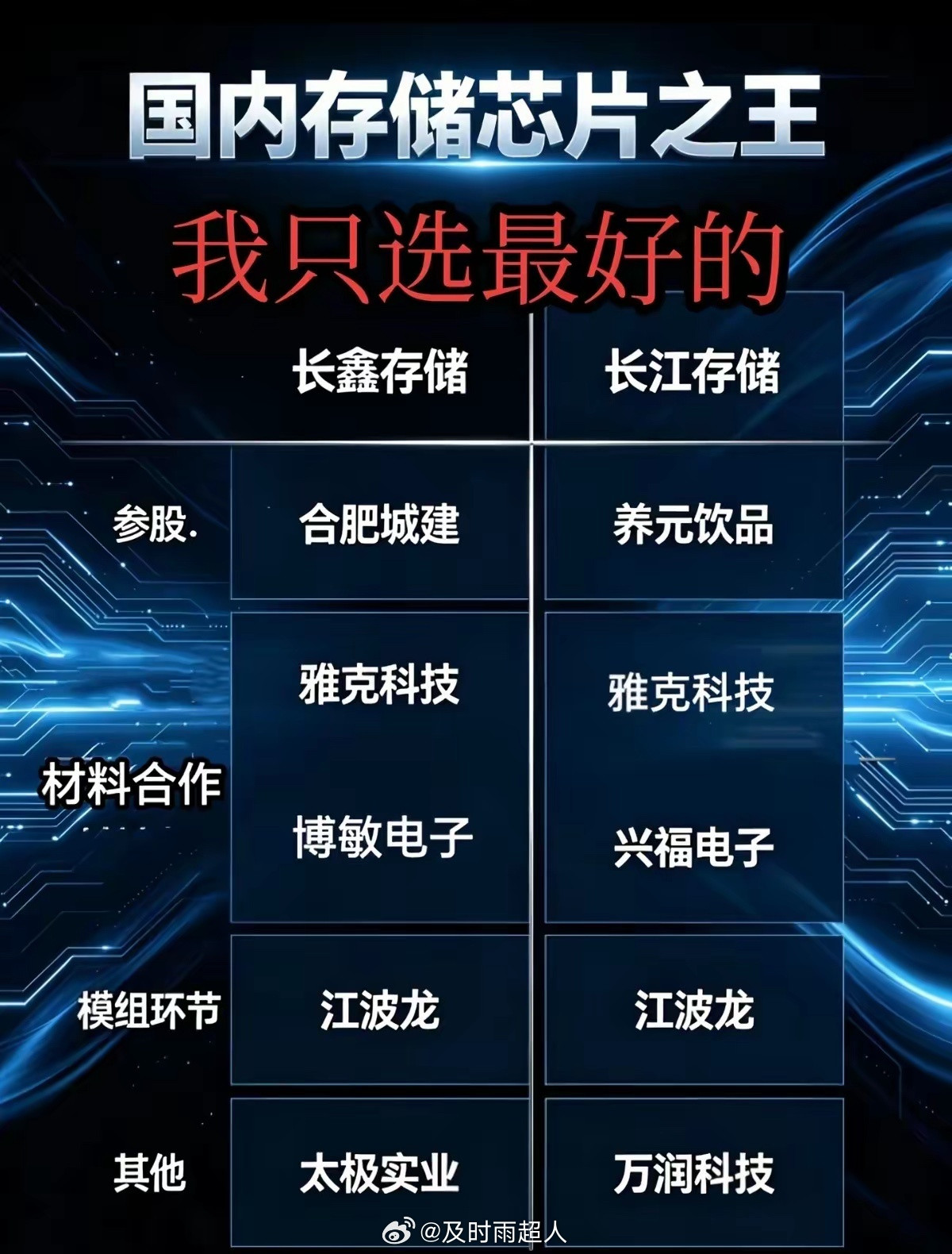 存储芯片是开始还是结束我只选择最好的