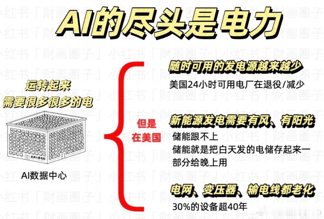 光伏有望复苏在前，新能源车有望复苏在后，我觉得没什么毛病呀