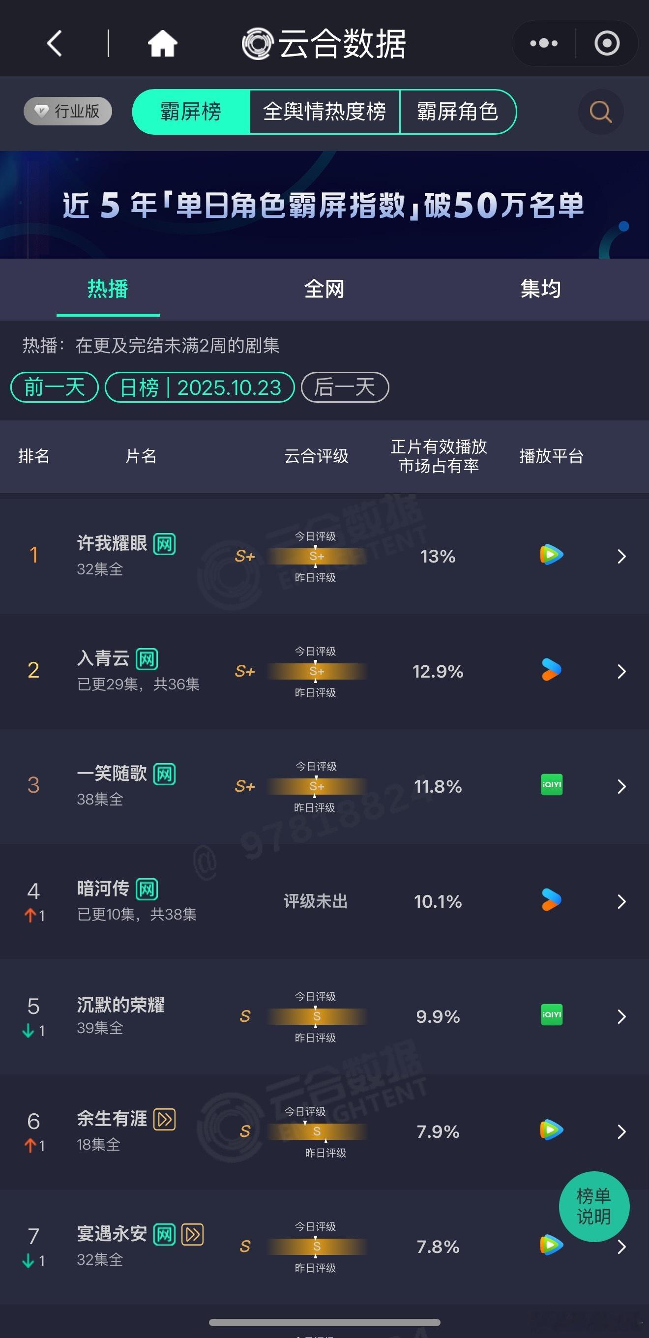 谁来拯救这个半死不活的云合​​​