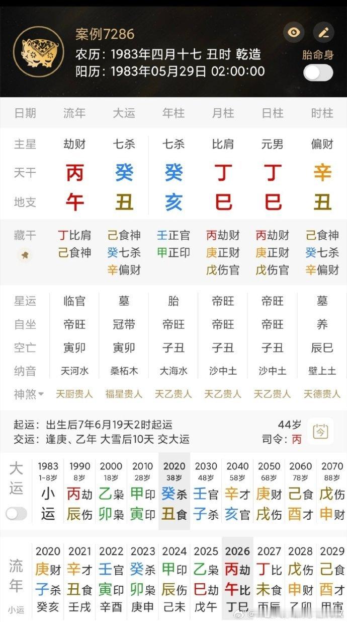 网络命例分享：家富，文凭一般，事业心强做生意。此八字，月柱和日柱都是丁巳，火很