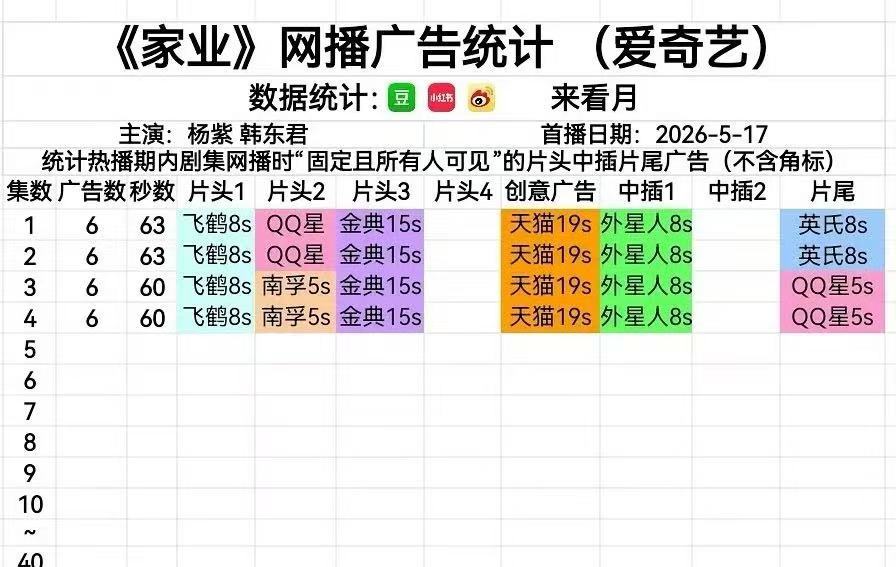 家业开播广告算什么水平？家业开播口碑