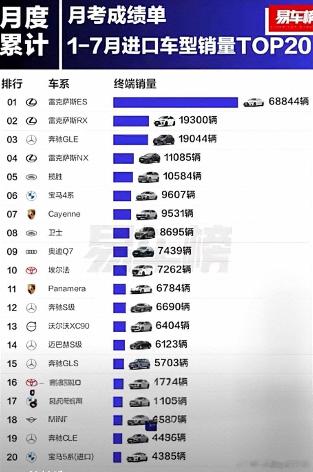尽管现在豪车有新旧之分，但豪华的含量始终还是绕不开文化的话题。这就像当...