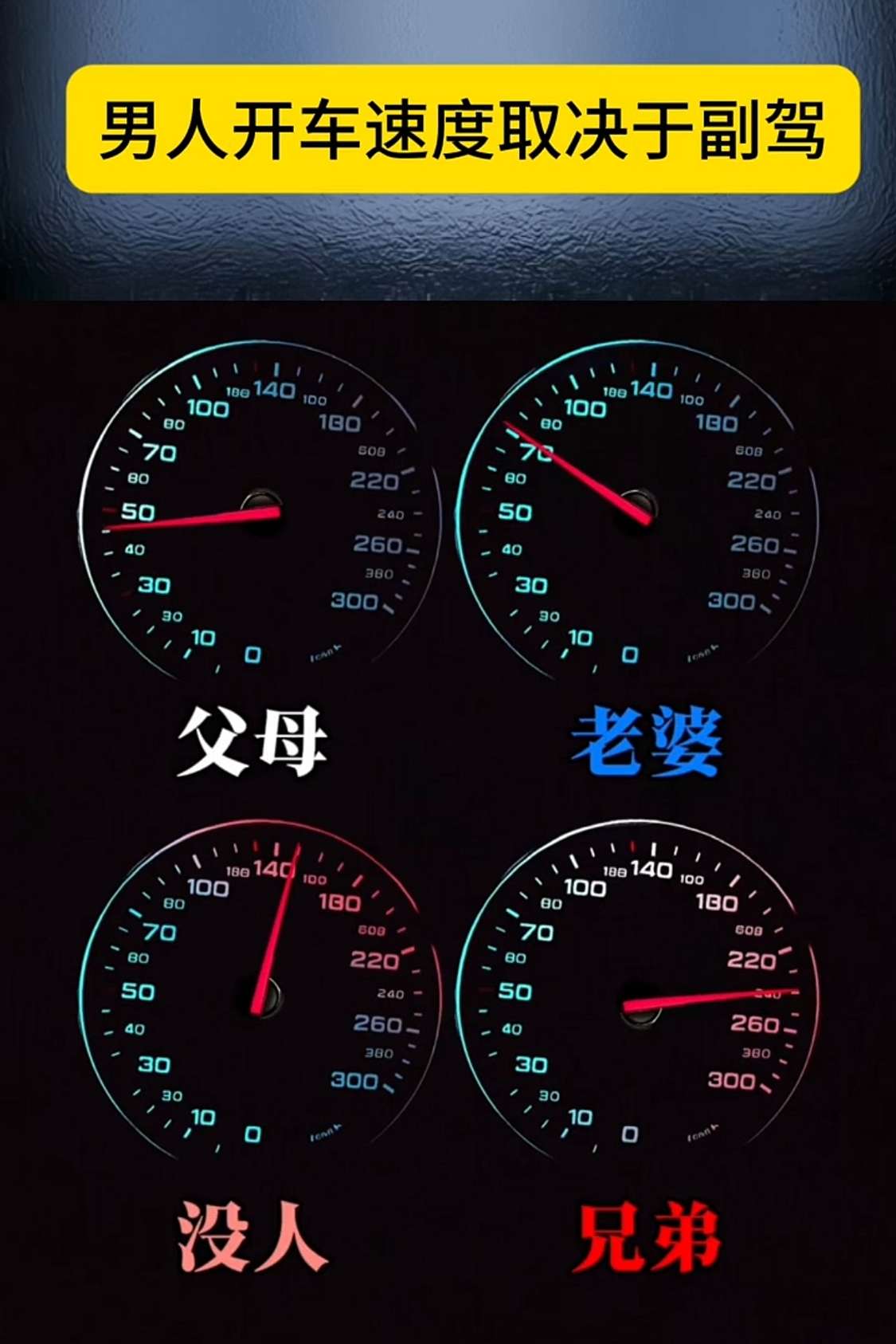 男人开车的速度，取决于副驾驶坐着谁。