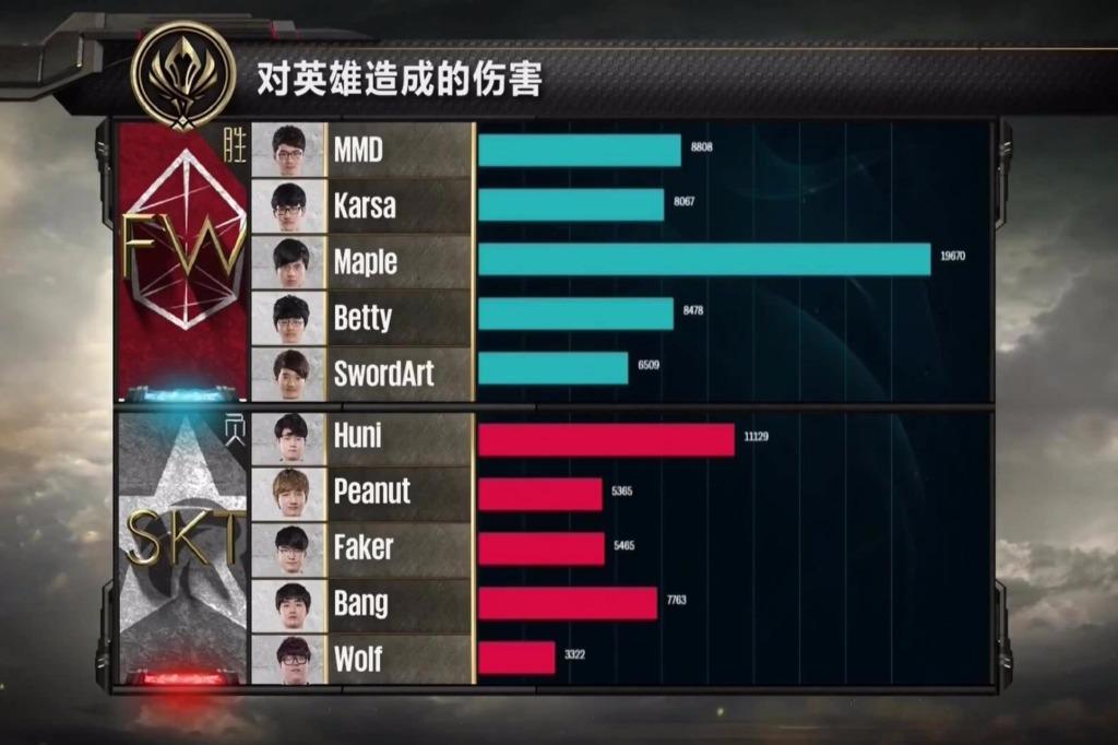 季中赛msi2020，季中赛msi2020战绩，季中赛msi 2021在哪里