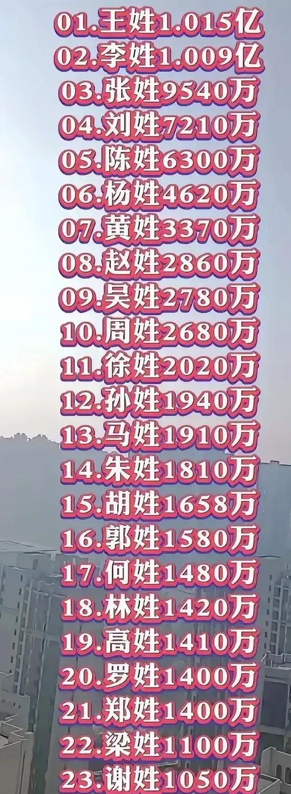 《百家姓》“赵钱孙李”的排序，背后大有门道。北宋时钱塘人编撰此书，赵是宋朝国姓，