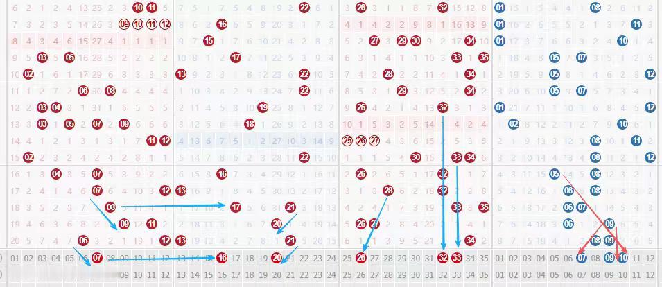 4月18日大乐透，传统足彩，实票晒出今天周六了，大乐透开奖的日子。随便讲一讲好