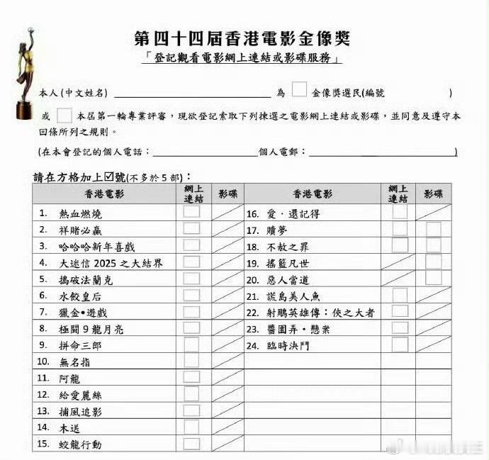 说起来，《酱园弄》虽然在金鸡奖上0提，但在金像奖上待遇可能会好很多诶。也就是说，