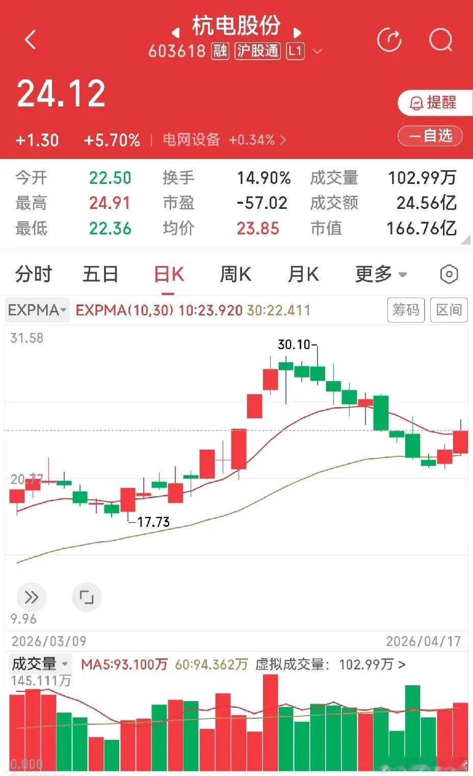 刷到国产光纤全球爆单的行业利好，提及江苏光纤产业链企业，第一时间就想到亨通光电。