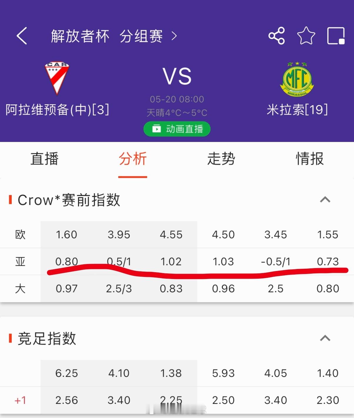 什么情况？重庆