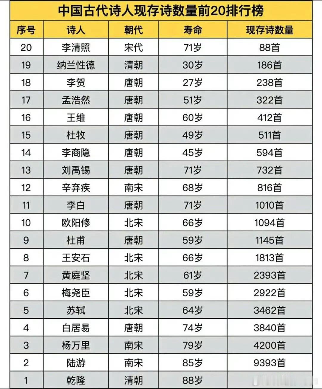 乾隆四万三千多首