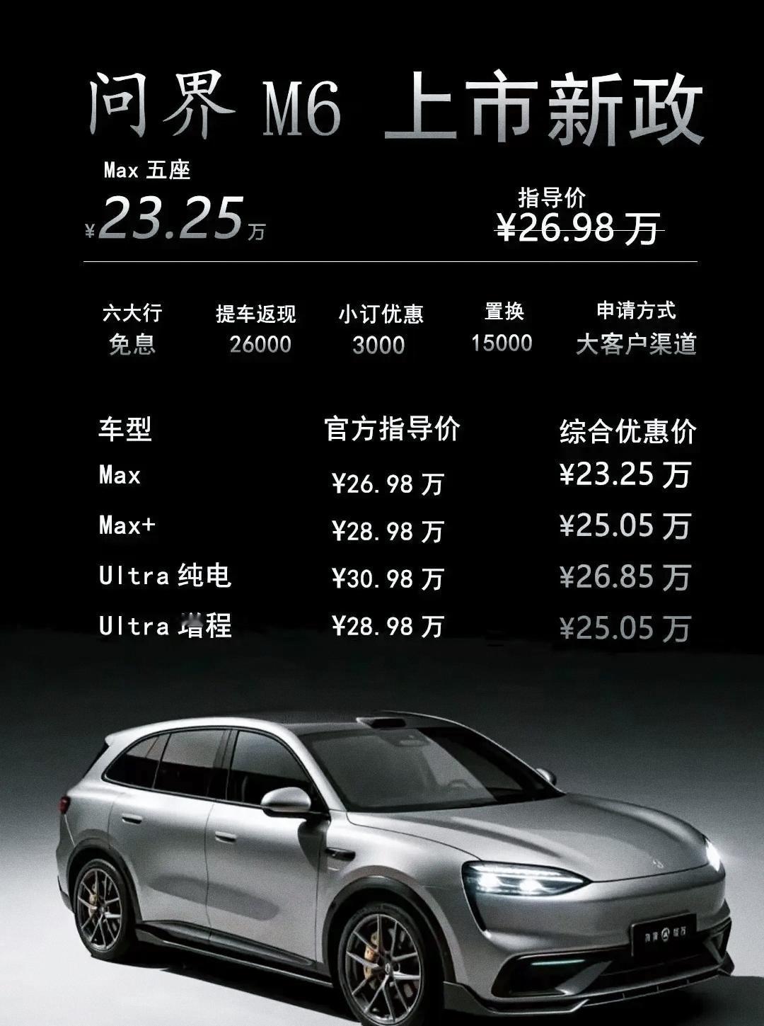 真是猪队友，问界M6马上都正式发布了，偏偏价格被曝光了，预售26.98万，上市只