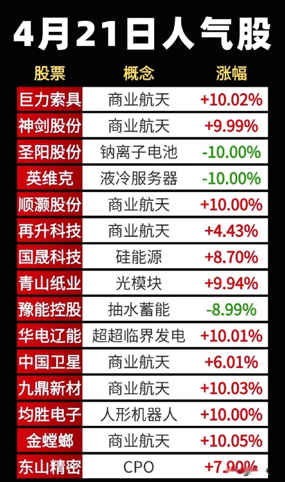 4月22日，A股剧本可能这样走——昨天商业航天涨疯了，巨力索具、神剑股份、金