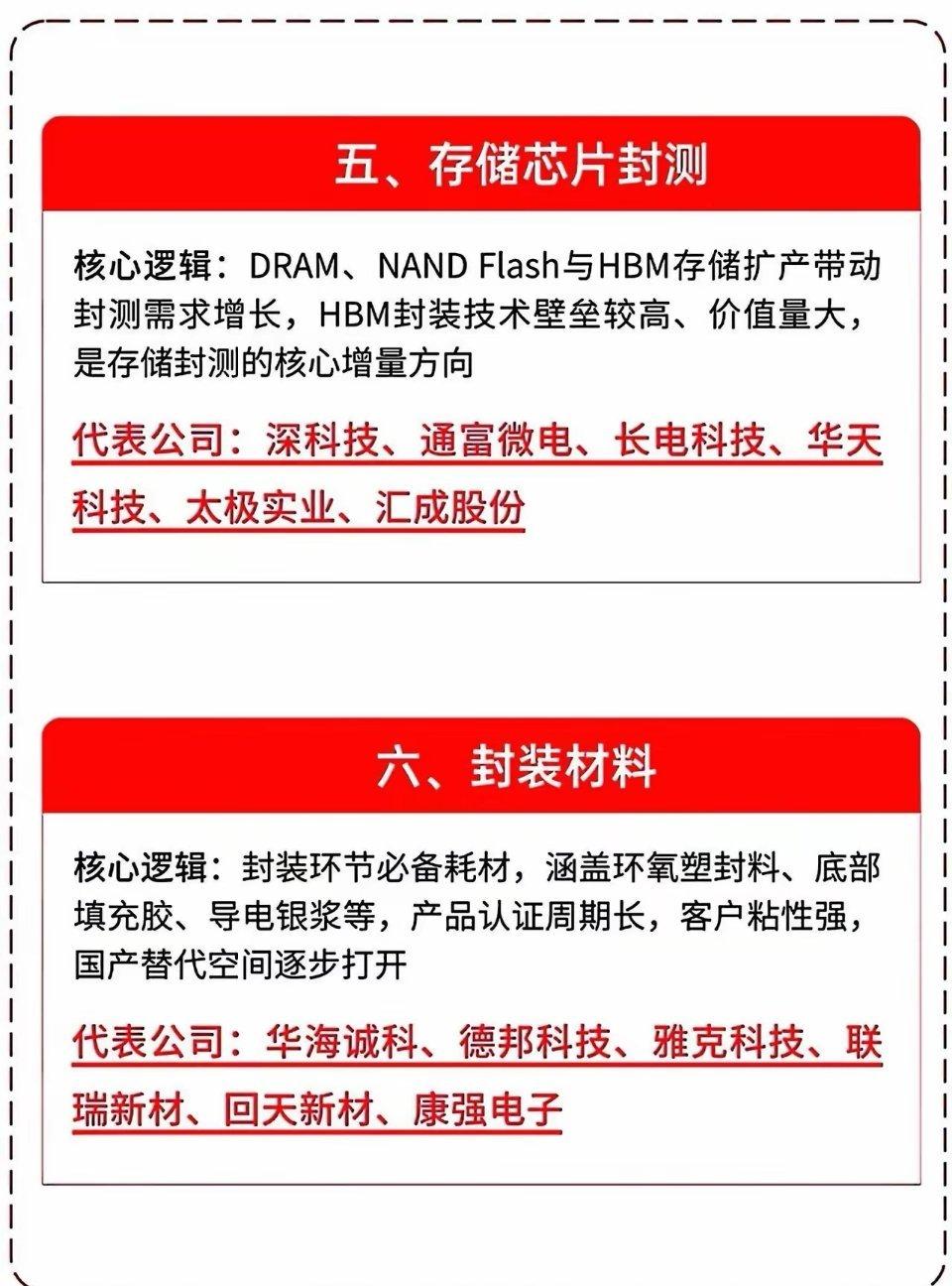 🔥半导体封测赛道拆解！6大细分方向一次性收好算力浪潮之下，先进封装是绕不开的核