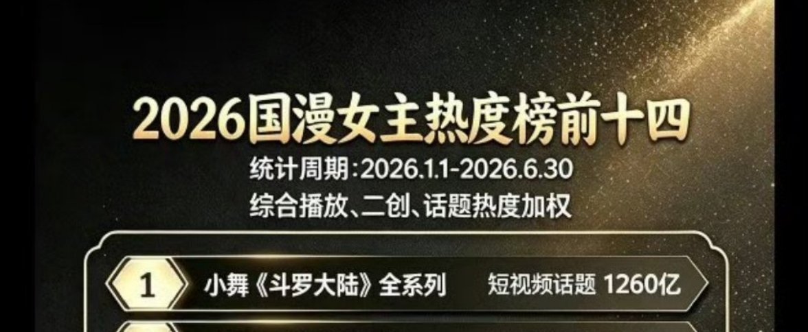 斗罗大陆动画断层第一，国漫女主顶流小舞～次元新星计划动漫点评团