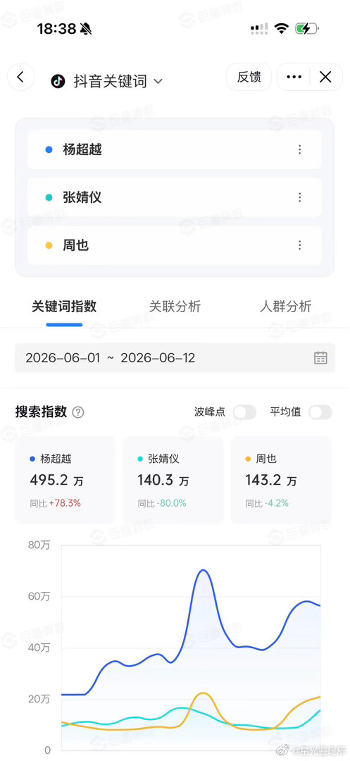 周也和张婧仪现在都不如杨超越了