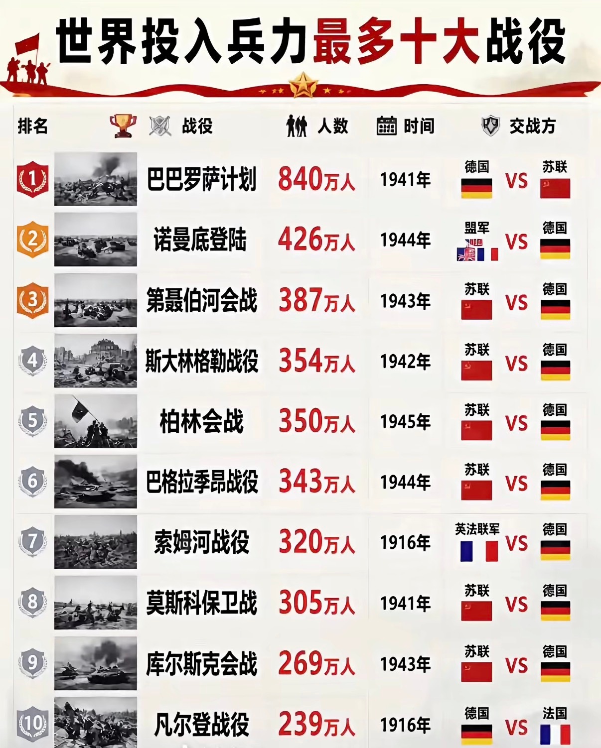 哪里都有德国，看似德国参团率百分百，实际失败率也百分百，一场没赢？​​​