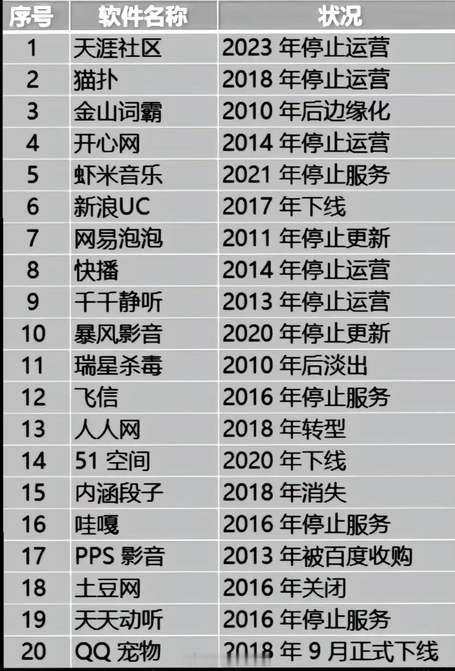 天涯神帖天涯社区再度重启，在短视频和图文盛行的年代，纯文字的交流还有吸引力吗？估
