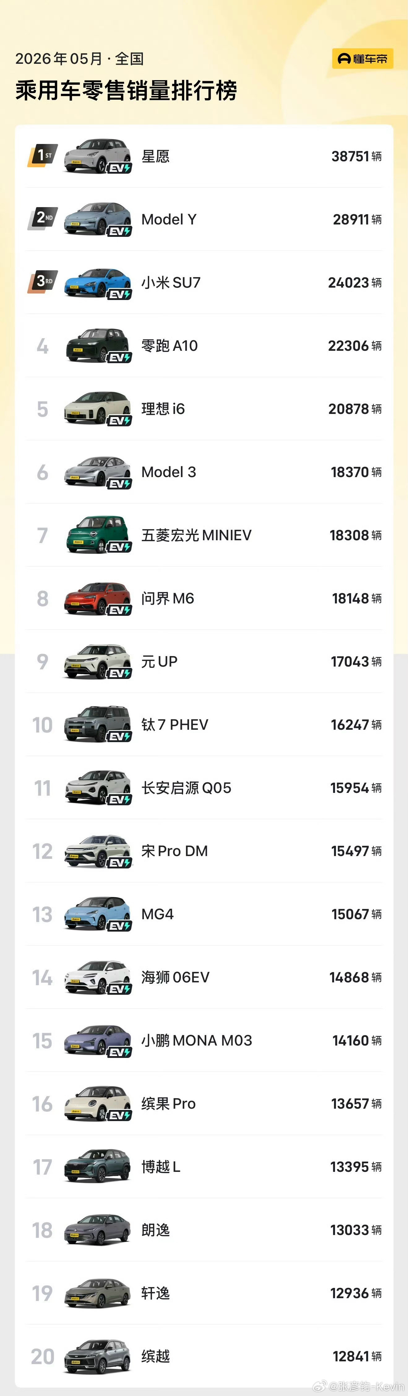 5月汽车销量前十已无燃油车目前我的心态：电车我做3年计划，油车要么不换，换车就做
