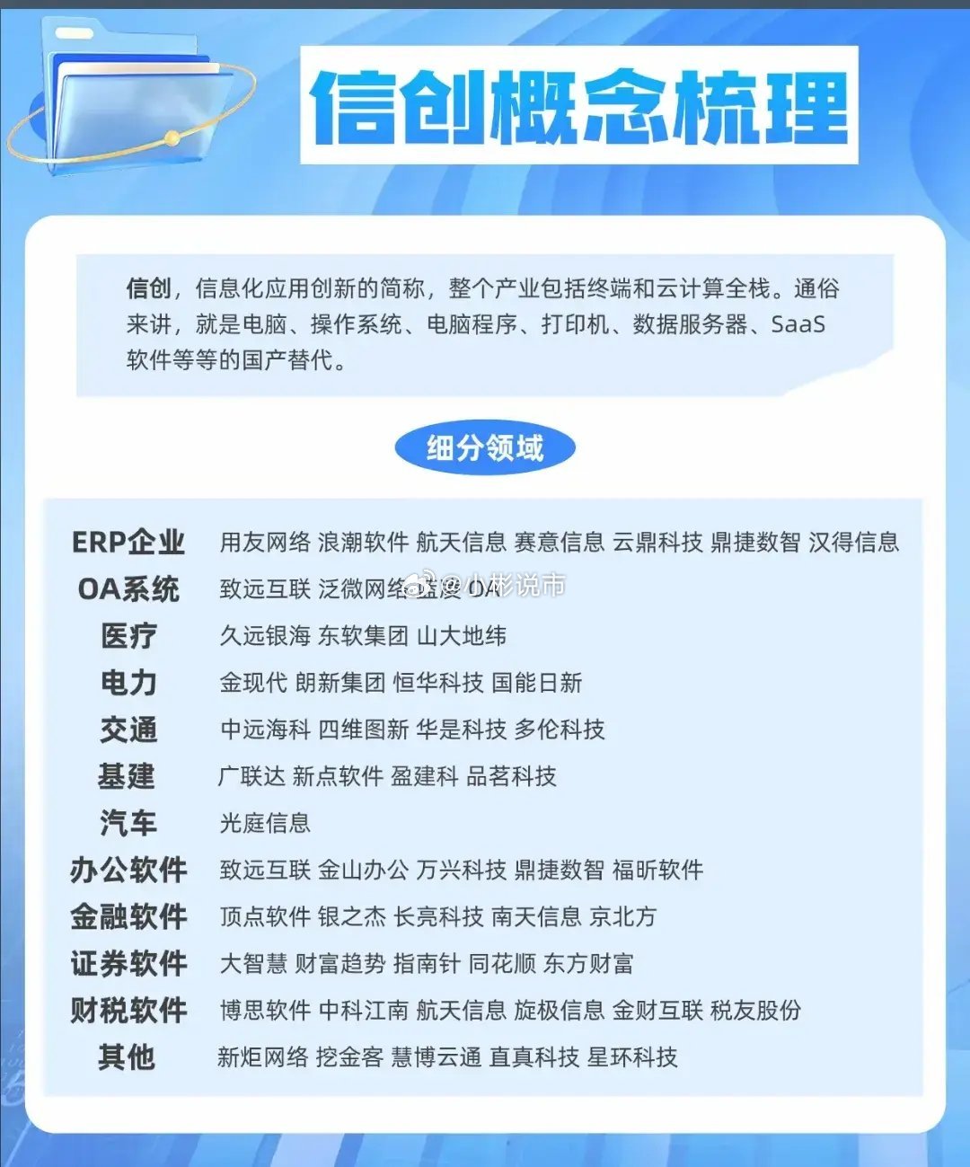 信创产业就像一片广阔的海洋，众多企业如同千帆在其中竞相进发。信创迈入2.0新阶段