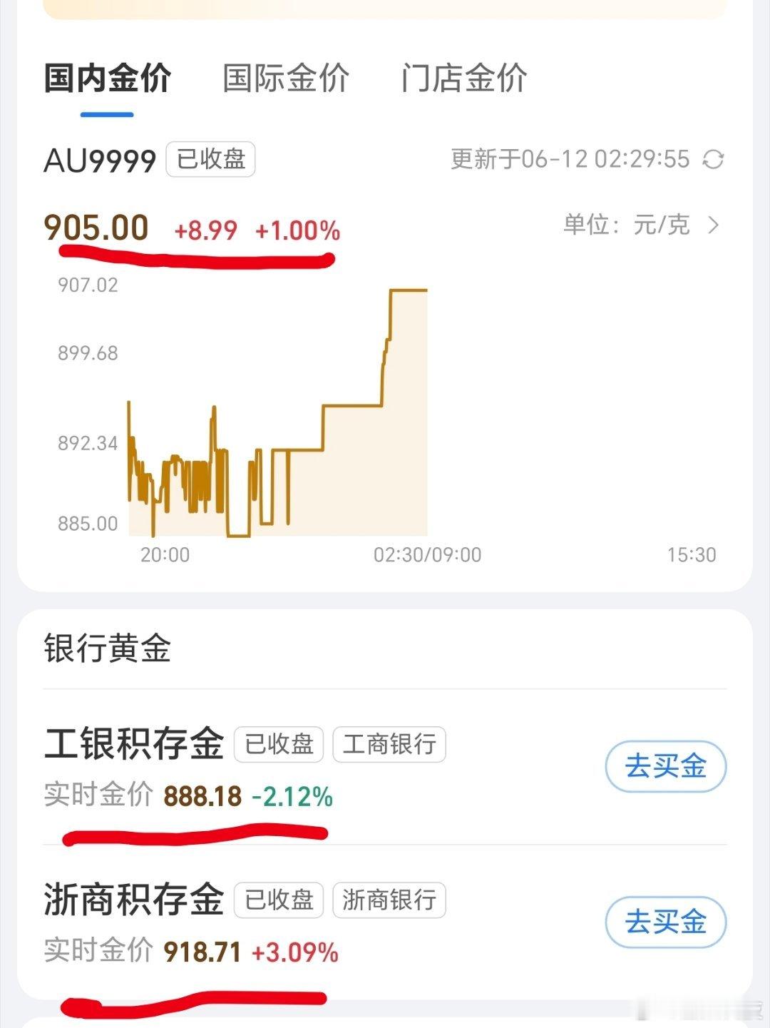 金银终于猛涨哈哈哈哈恭喜恭喜抄底的又赢麻了看你们谁还说是熊市，不懂就问，为啥浙商