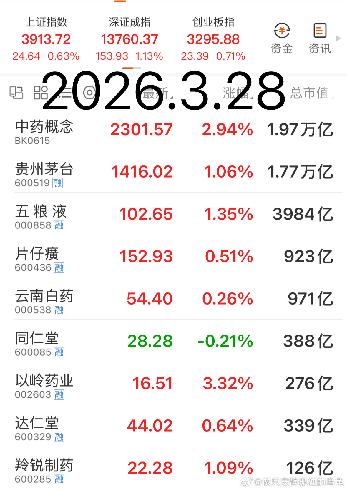 2021年股市名言：“怕高都是苦命人。”时间过得真快，转眼五六年过去了。