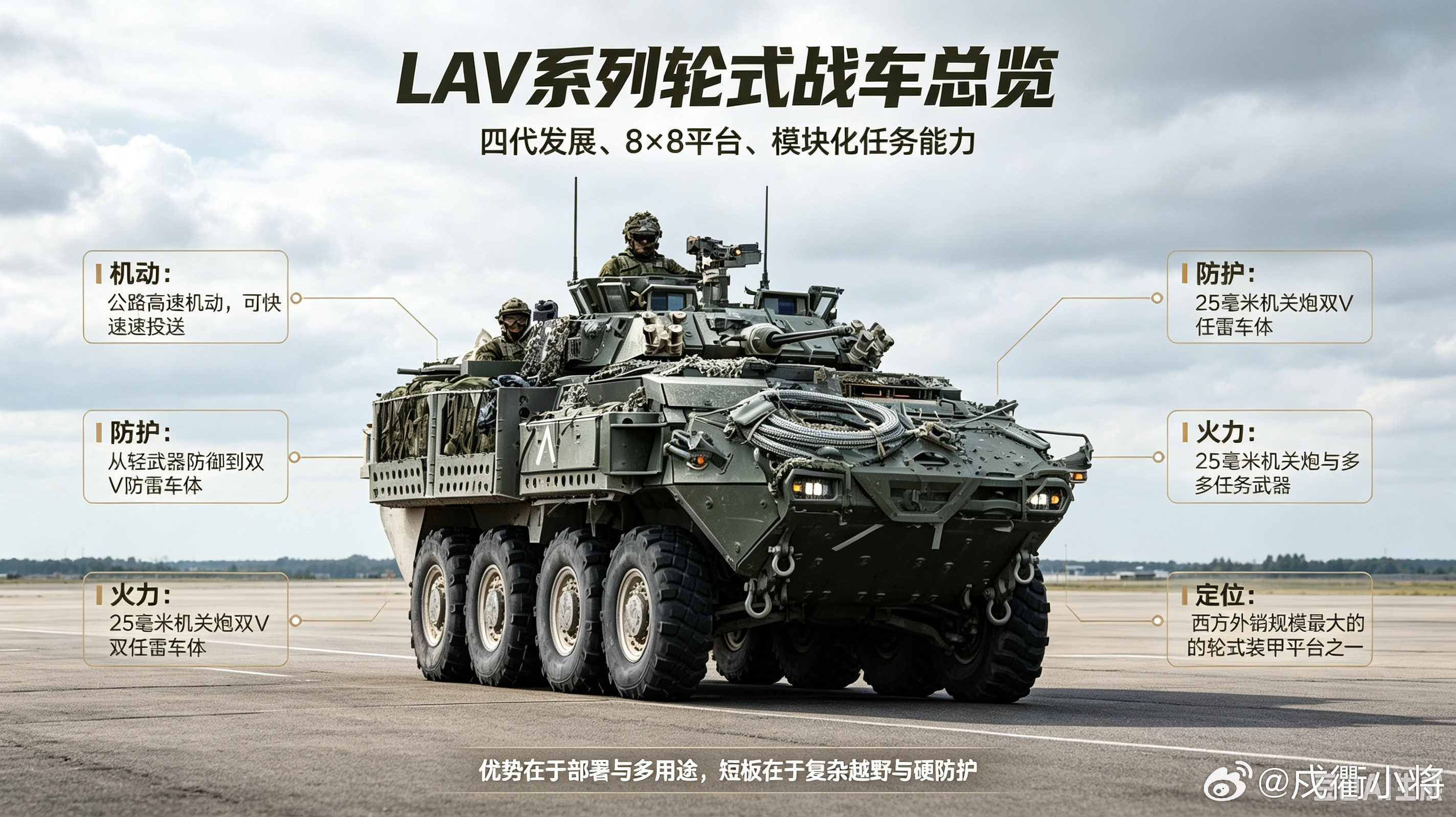 LAV是加拿大通用动力研发的四代轮式装甲车族，初代6×6AVGP1976年服役