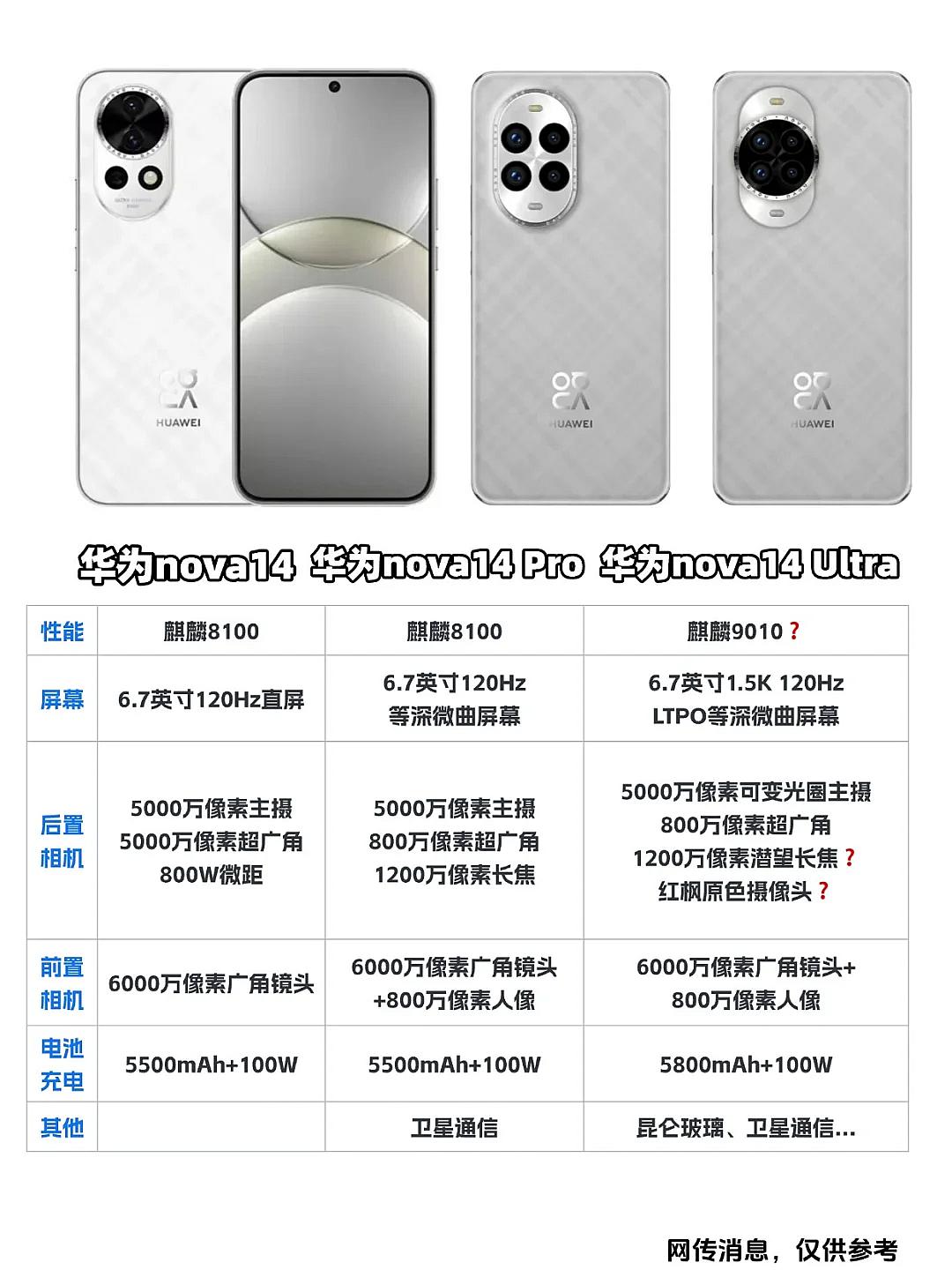 华为nova14系列手机即将亮相跟上一代一样，会发布三款机型，nova14、